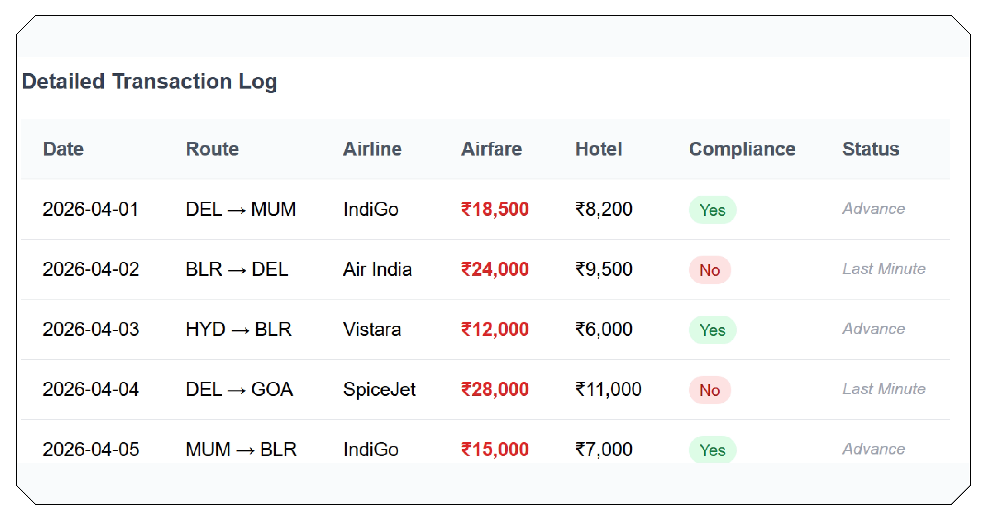 Optimizing Flight Data for Cost Savings